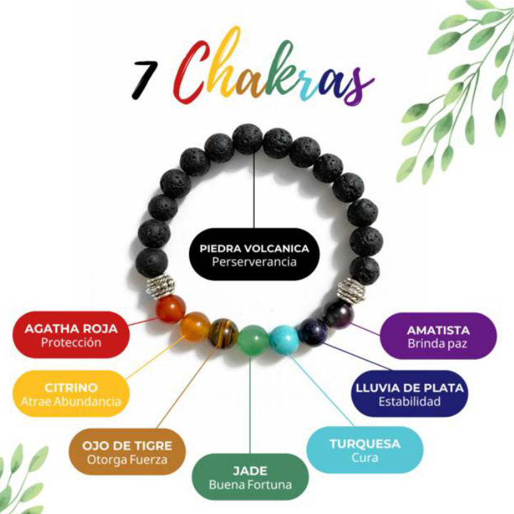 Pulsera 7 Chakras Orgonita